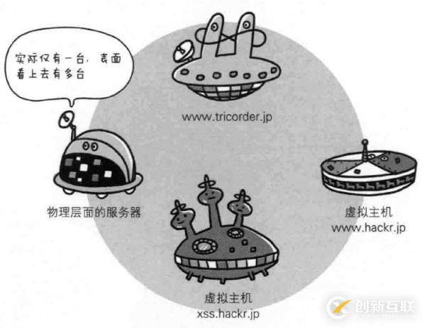 HTTP與HTTP協(xié)作的Web服務(wù)器訪問(wèn)流程詳細(xì)介紹