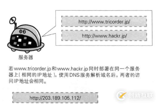 HTTP與HTTP協(xié)作的Web服務(wù)器訪問(wèn)流程詳細(xì)介紹