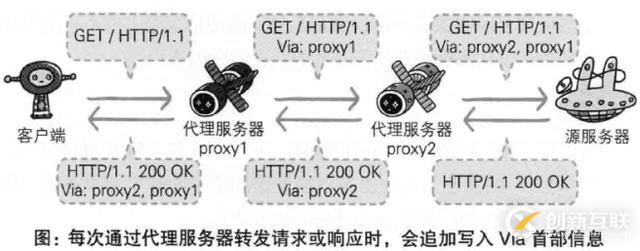 HTTP與HTTP協(xié)作的Web服務(wù)器訪問(wèn)流程詳細(xì)介紹
