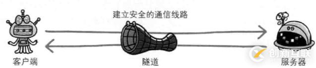 HTTP與HTTP協(xié)作的Web服務(wù)器訪問(wèn)流程詳細(xì)介紹