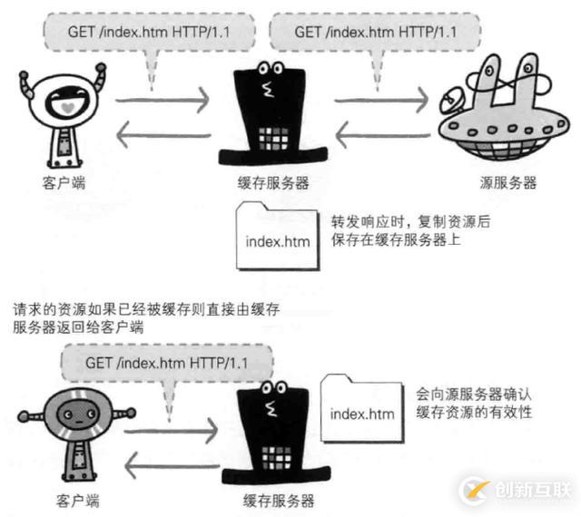 HTTP與HTTP協(xié)作的Web服務(wù)器訪問(wèn)流程詳細(xì)介紹