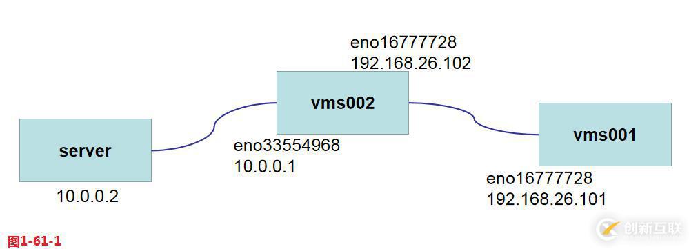 【我的Linux,我做主!】Linux防火墻核心概念全面解讀