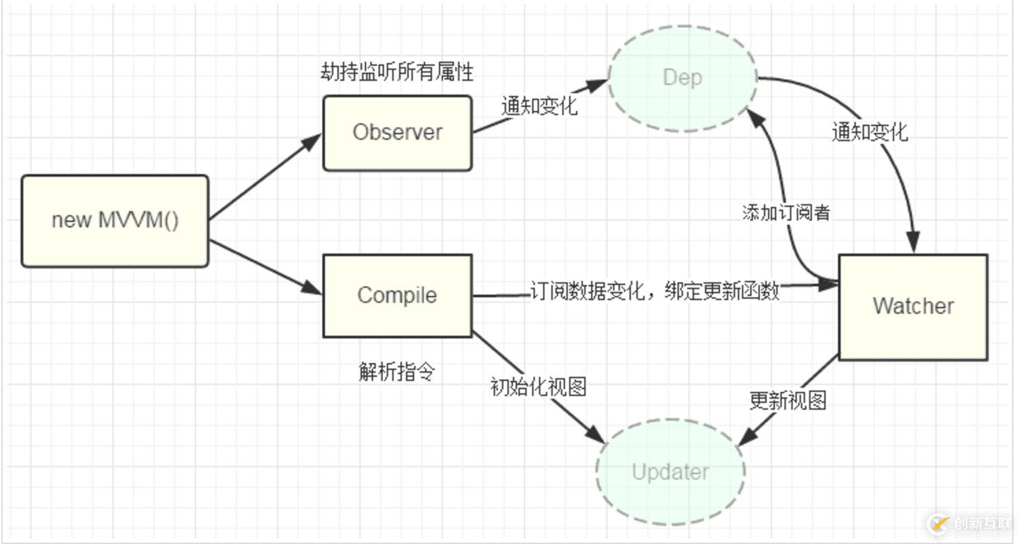 詳解Vue雙向數(shù)據(jù)綁定原理解析