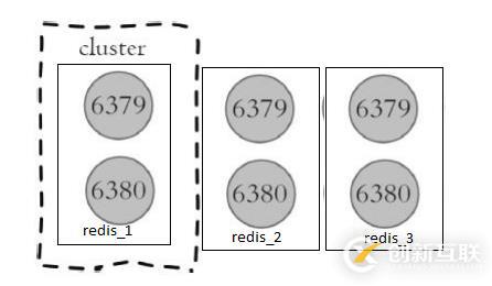 學習Redis Cluster并手動搭建集群