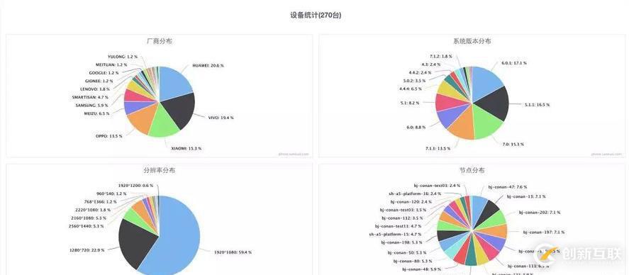 業(yè)務實踐分享：美團點評團隊云真機平臺實踐