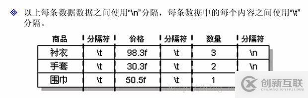 java中IO數(shù)據(jù)操作流、對(duì)象序列化、壓縮流的示例分析