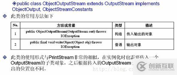 java中IO數(shù)據(jù)操作流、對(duì)象序列化、壓縮流的示例分析