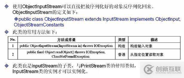 java中IO數(shù)據(jù)操作流、對(duì)象序列化、壓縮流的示例分析