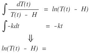 基于牛頓冷卻定律的時間衰減函數(shù)模型