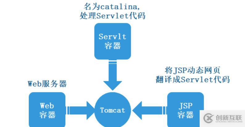 Tomcat服務(wù)安裝——可跟做（簡(jiǎn)單易做）