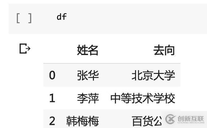 用Python和正則表達(dá)式抽取文本結(jié)構(gòu)化信息的方式