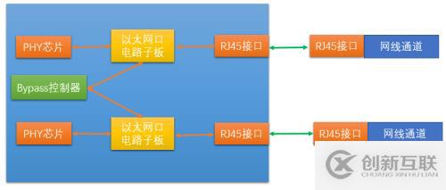 工業(yè)防火墻架構(gòu)與技術(shù)中的硬件架構(gòu)是怎樣的