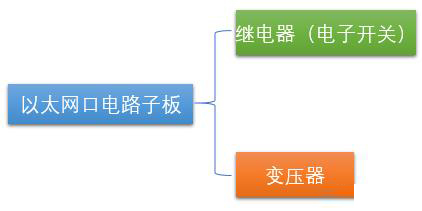 工業(yè)防火墻架構(gòu)與技術(shù)中的硬件架構(gòu)是怎樣的