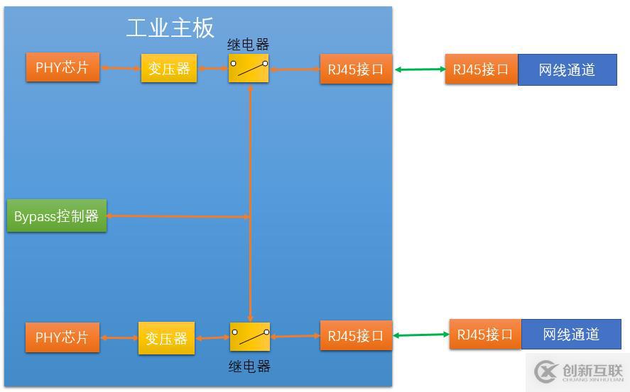 工業(yè)防火墻架構(gòu)與技術(shù)中的硬件架構(gòu)是怎樣的