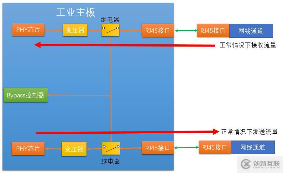 工業(yè)防火墻架構(gòu)與技術(shù)中的硬件架構(gòu)是怎樣的