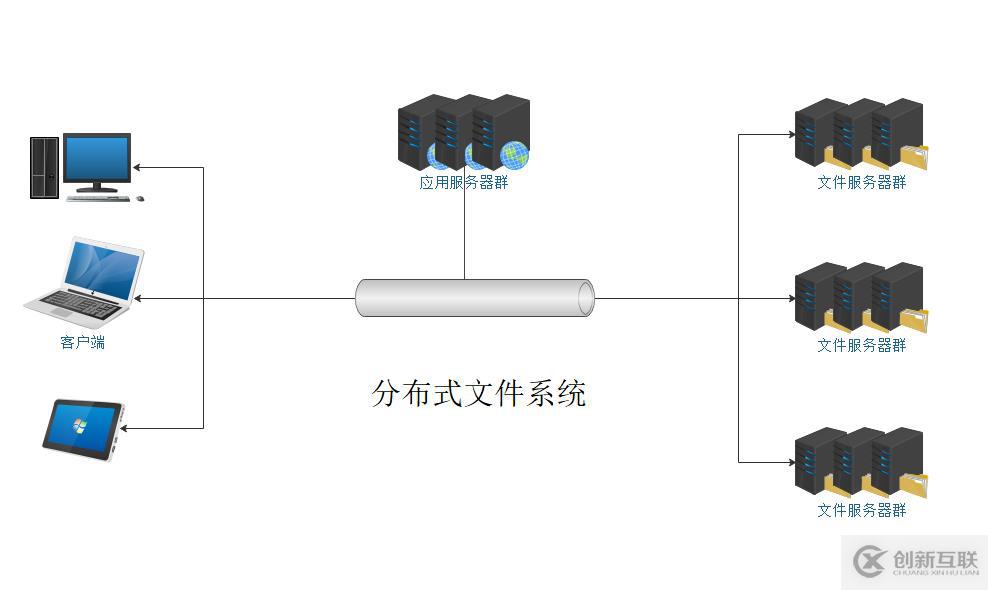 深入淺出分布式文件存儲系統(tǒng)之 Ceph 的實(shí)現(xiàn)