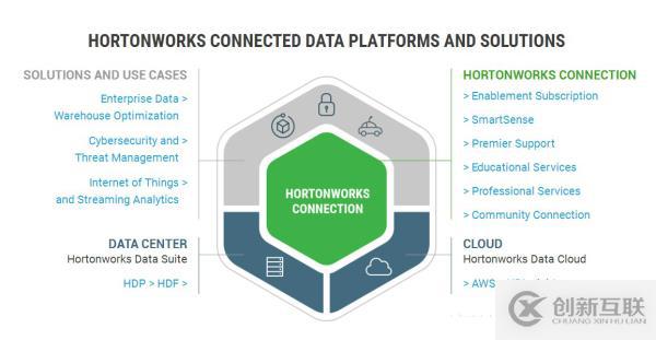 Hadoop發(fā)行版本之間的區(qū)別