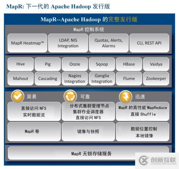 Hadoop發(fā)行版本之間的區(qū)別