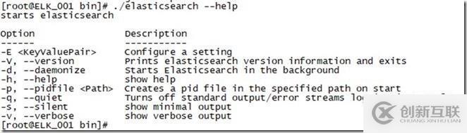 ELK 實(shí)驗(yàn)（七）Elasticsearch 集群管理