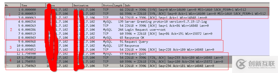 MYSQL 連接登錄過程分析