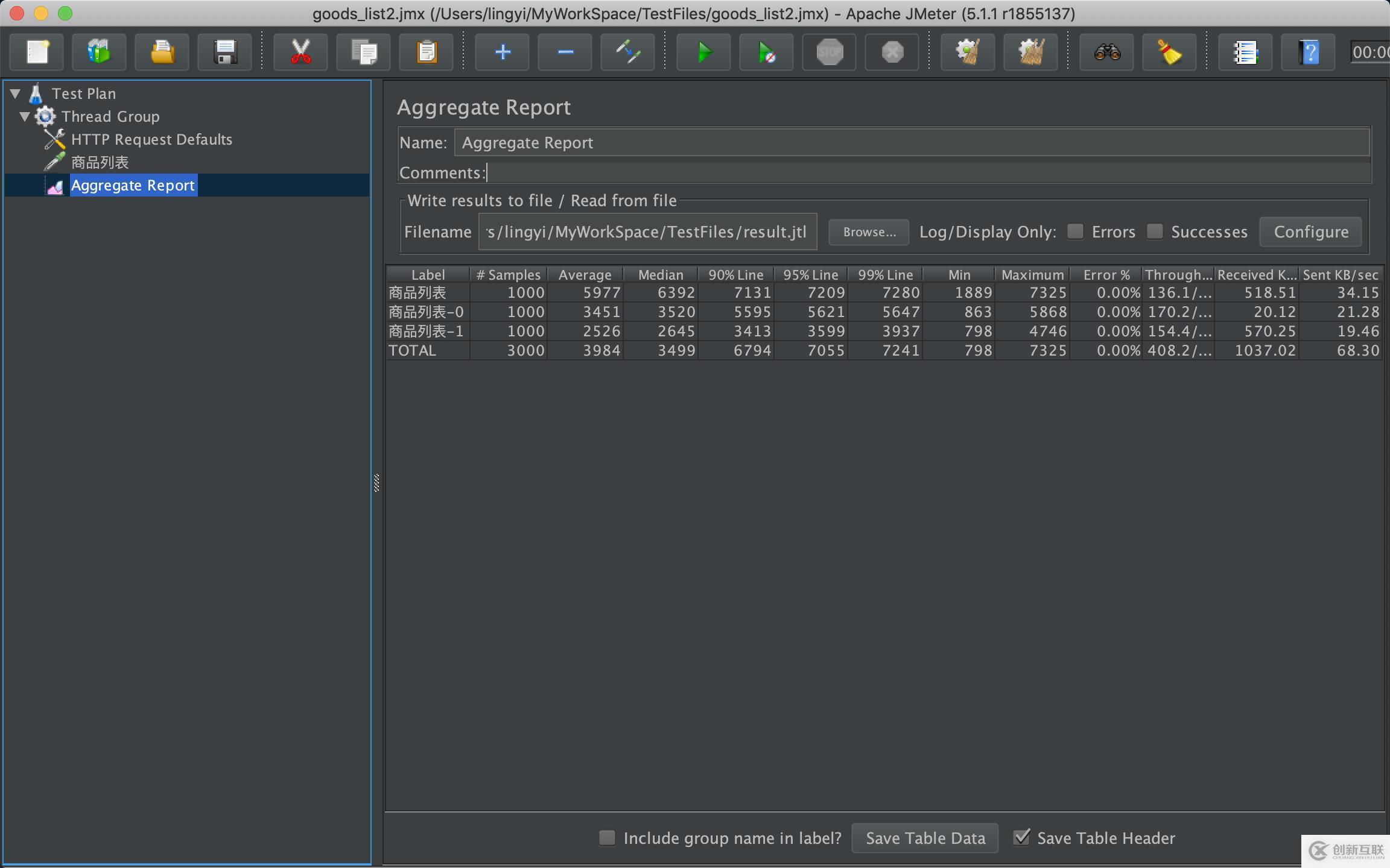 Jmeter接口壓測快速入門