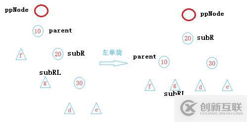 數(shù)據(jù)結(jié)構(gòu) -- 平衡二叉樹AVL