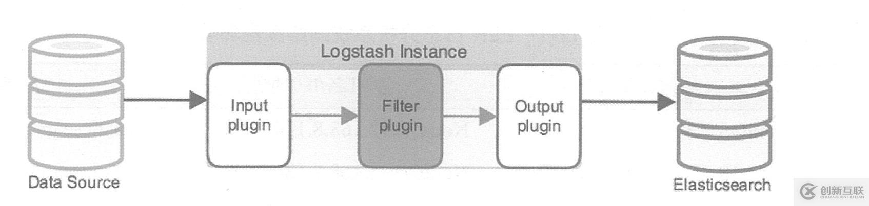 centos 7搭建ELK日志分析系統(tǒng)