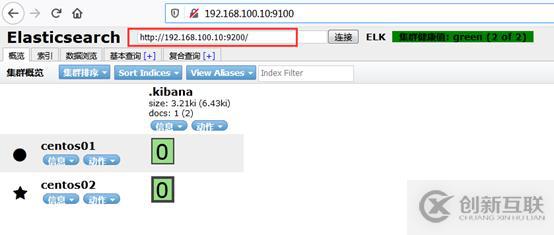 centos 7搭建ELK日志分析系統(tǒng)