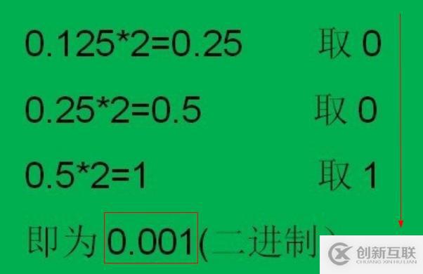原碼、反碼、補(bǔ)碼、移碼、真值(及(8C5A3E00)16計(jì)算)