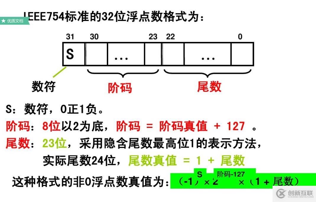 原碼、反碼、補(bǔ)碼、移碼、真值(及(8C5A3E00)16計(jì)算)