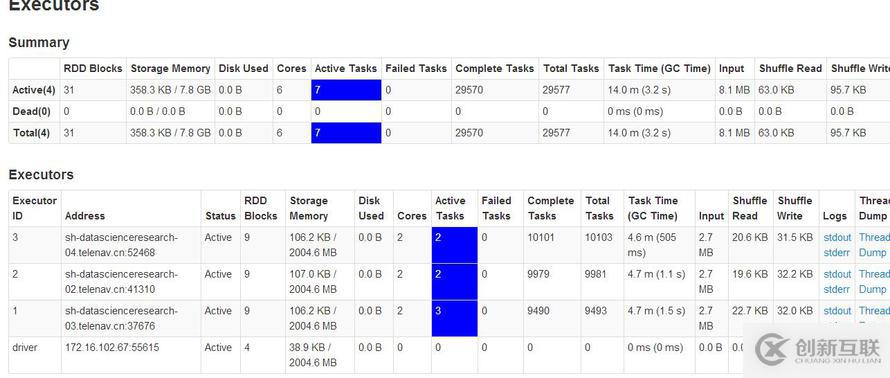 Spark Streaming+Spark SQL的數(shù)據(jù)傾斜示例分析