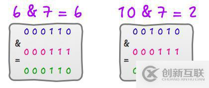 如何選擇HashMap的默認(rèn)容量