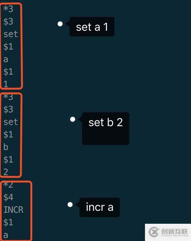進階的Redis之數(shù)據(jù)持久化RDB與AOF