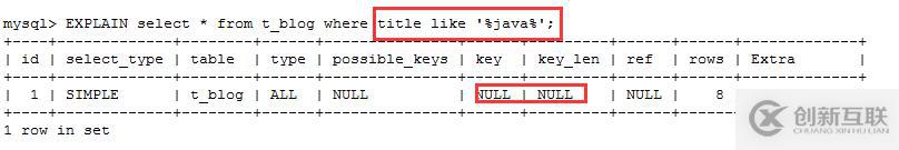 MySql學(xué)習(xí)筆記（九）：索引失效