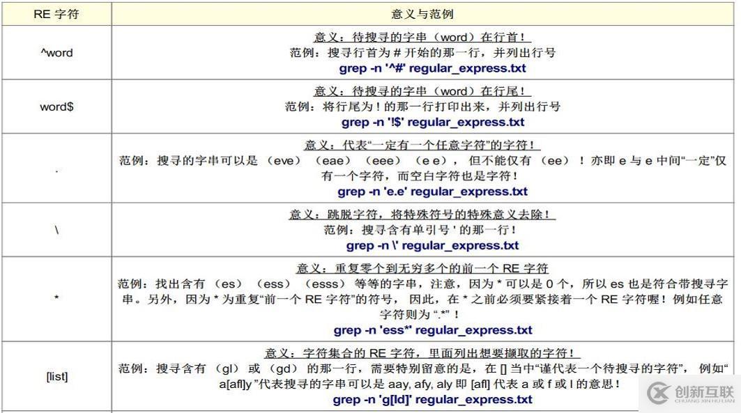 正則表達式及三劍客（grep，awk，sed）詳解