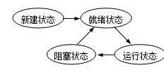 正則表達式及三劍客（grep，awk，sed）詳解