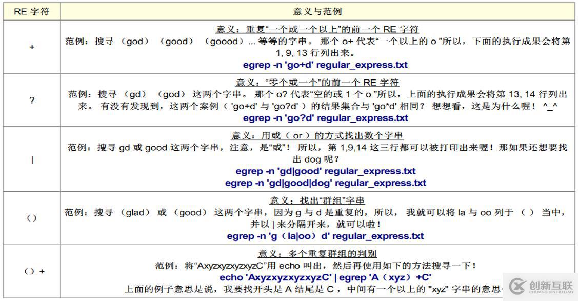 正則表達式及三劍客（grep，awk，sed）詳解