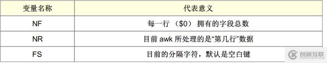 正則表達式及三劍客（grep，awk，sed）詳解