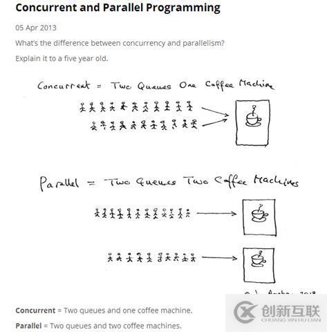 Java多線程中線程的兩種創(chuàng)建方式及比較代碼示例