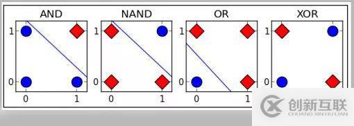 Tensorflow系列專題(四):神經(jīng)網(wǎng)絡(luò)篇之前饋神經(jīng)網(wǎng)絡(luò)綜述