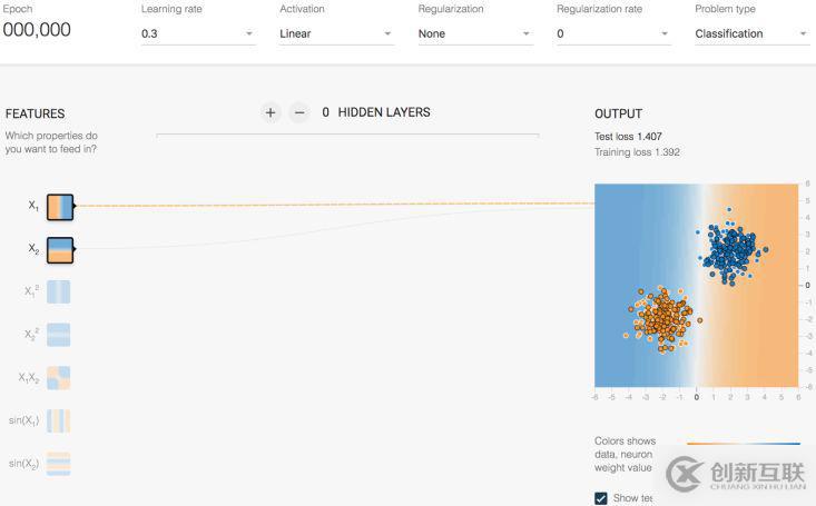 Tensorflow系列專題(四):神經(jīng)網(wǎng)絡(luò)篇之前饋神經(jīng)網(wǎng)絡(luò)綜述