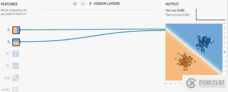 Tensorflow系列專題(四):神經(jīng)網(wǎng)絡(luò)篇之前饋神經(jīng)網(wǎng)絡(luò)綜述