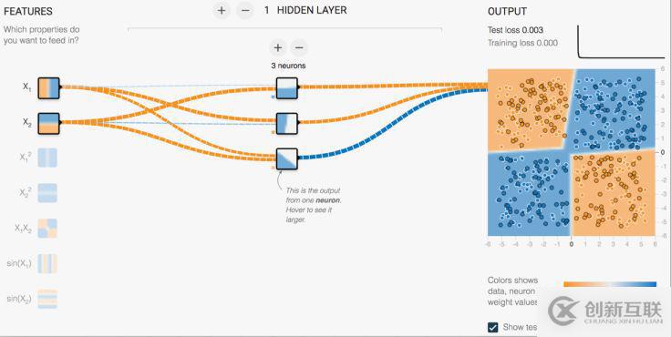 Tensorflow系列專題(四):神經(jīng)網(wǎng)絡(luò)篇之前饋神經(jīng)網(wǎng)絡(luò)綜述