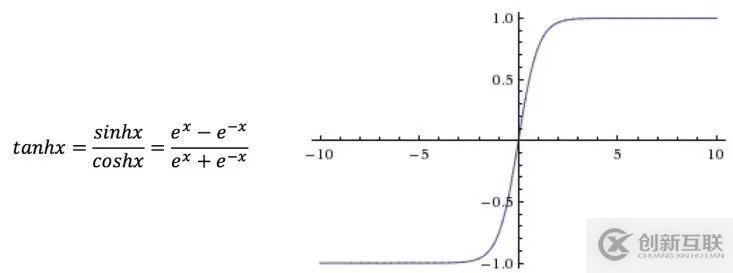 Tensorflow系列專題(四):神經(jīng)網(wǎng)絡(luò)篇之前饋神經(jīng)網(wǎng)絡(luò)綜述
