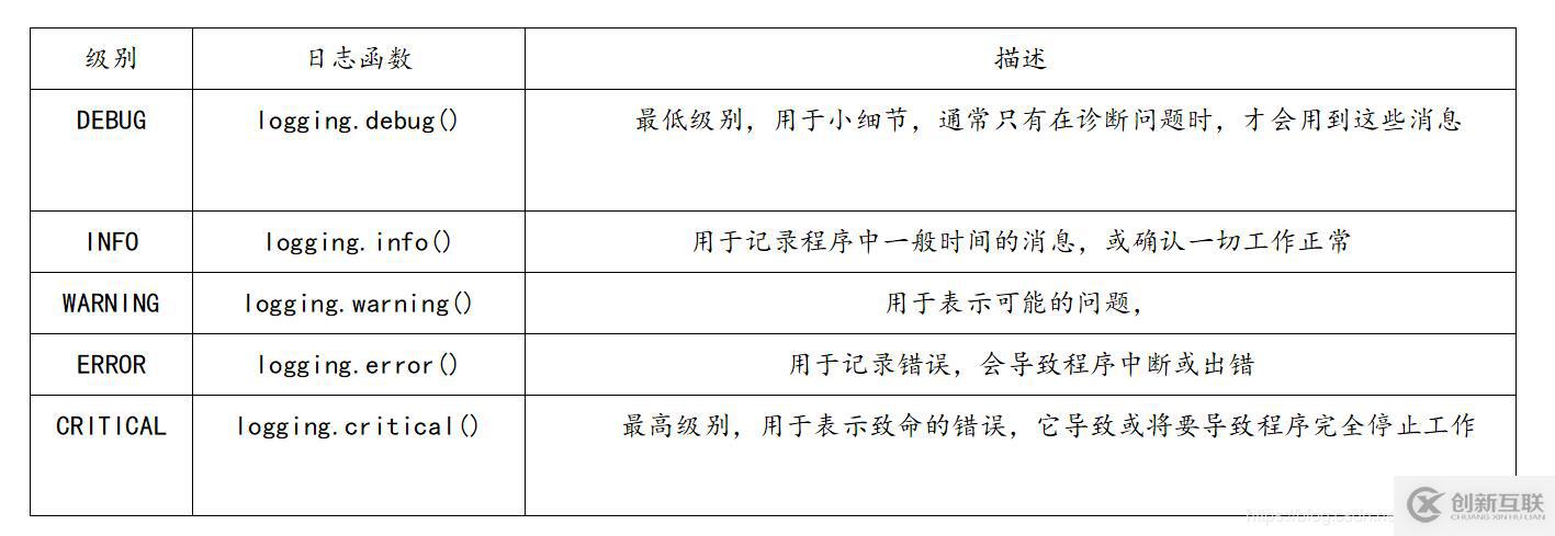 查找錯誤除了用print()還有什么方法