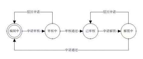 TPA測(cè)試項(xiàng)目管理系統(tǒng)-測(cè)試用例管理