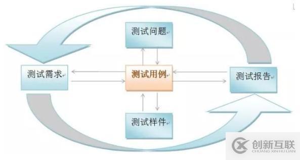TPA測(cè)試項(xiàng)目管理系統(tǒng)-測(cè)試用例管理