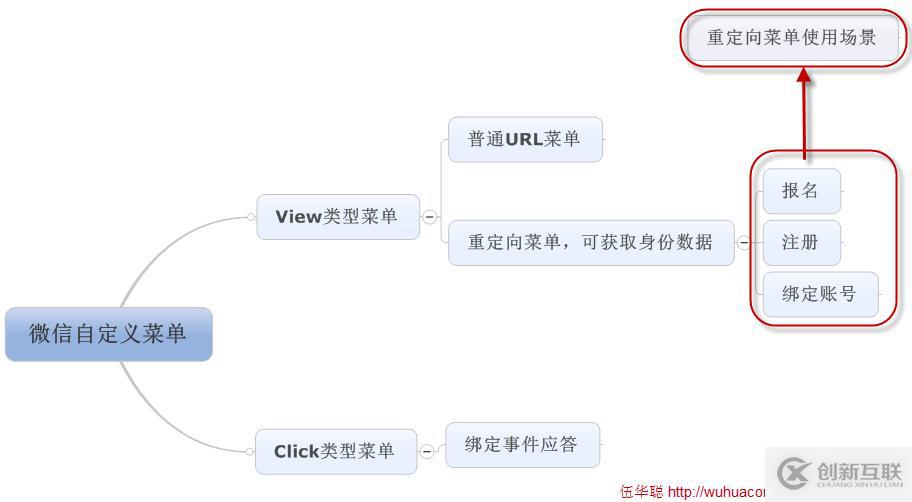 C#如何實(shí)現(xiàn)微信菜單的表現(xiàn)形式有哪些