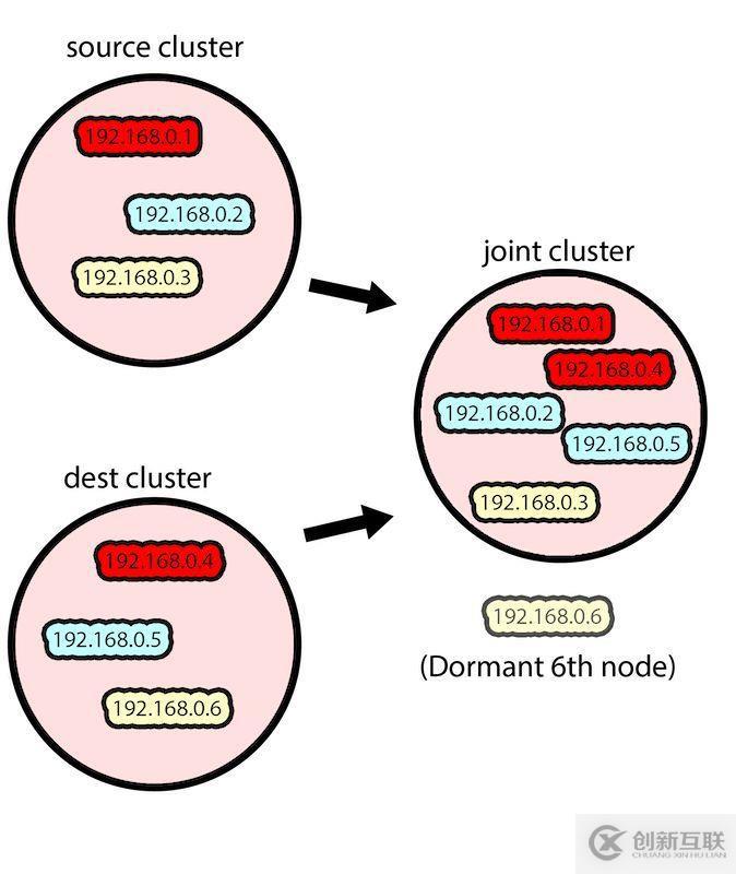 Kafka不停機(jī),如何無感知遷移ZooKeeper集群?