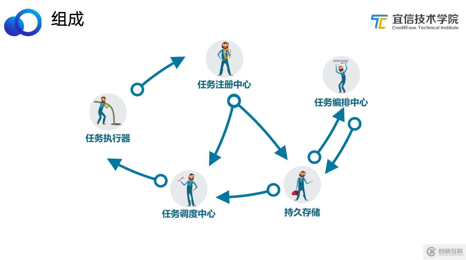 宜信微服務任務調度平臺建設實踐|分享實錄